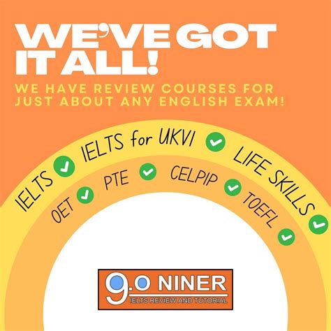 9.0 Niner Online Review.